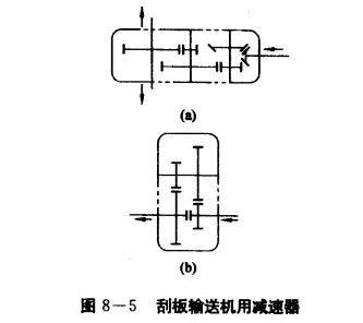 刮板輸送機(jī) 刮板輸送機(jī)