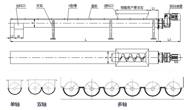 WLS無軸螺旋輸送機內(nèi)部結(jié)構(gòu)圖，無軸螺旋體分單/雙/多軸。